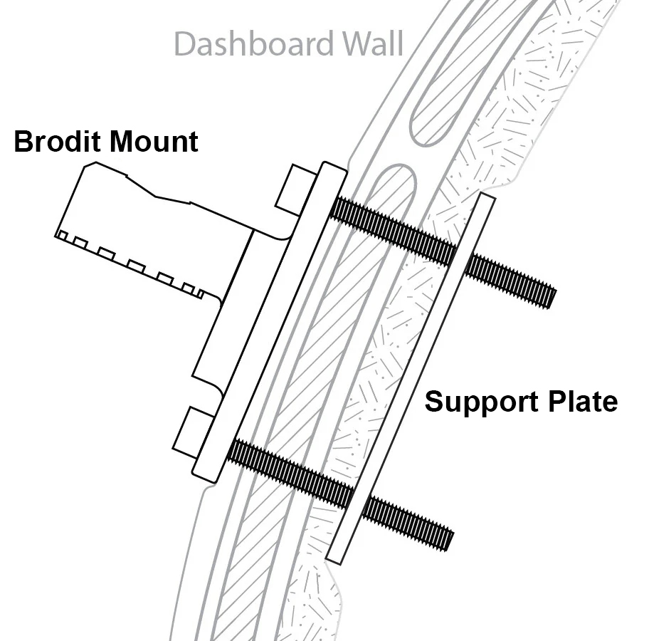 100370 Brodit Verstärkte Montageplatte als stabile Basis für Sockelhalterung 2